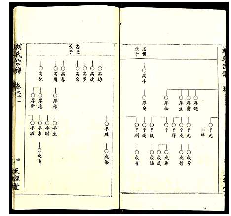 [刘]刘氏宗谱 (湖北) 刘氏家谱_九.pdf