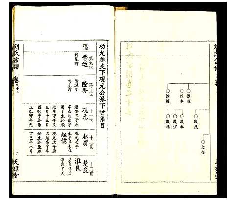 [刘]刘氏宗谱 (湖北) 刘氏家谱_十一.pdf