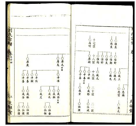 [刘]刘氏宗谱 (湖北) 刘氏家谱_十二.pdf