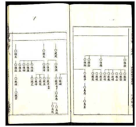 [刘]刘氏宗谱 (湖北) 刘氏家谱_十三.pdf