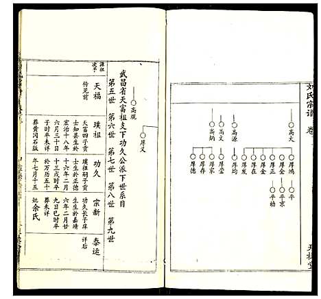 [刘]刘氏宗谱 (湖北) 刘氏家谱_十三.pdf