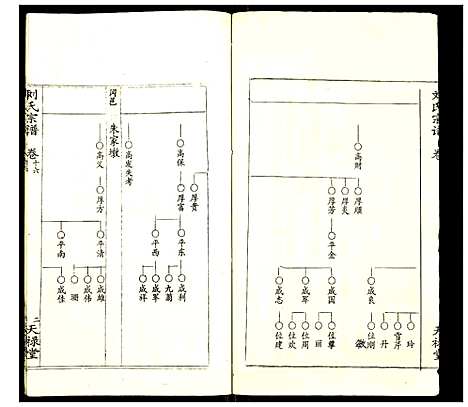 [刘]刘氏宗谱 (湖北) 刘氏家谱_十四.pdf