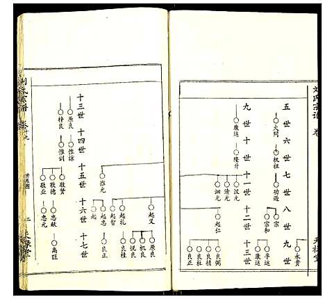 [刘]刘氏宗谱 (湖北) 刘氏家谱_十七.pdf