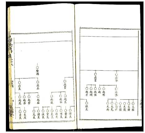 [刘]刘氏宗谱 (湖北) 刘氏家谱_十七.pdf