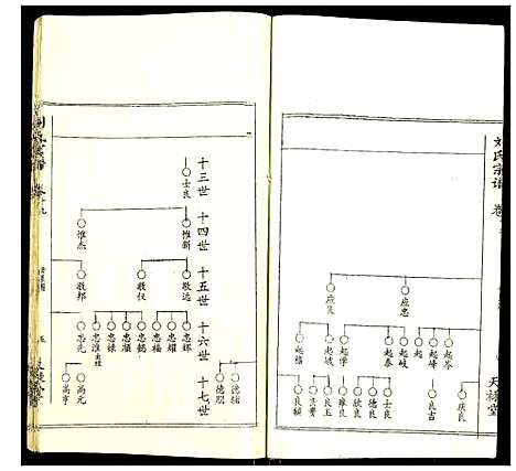 [刘]刘氏宗谱 (湖北) 刘氏家谱_十七.pdf