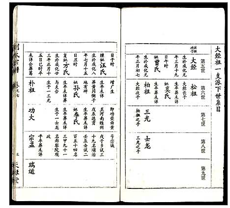 [刘]刘氏宗谱 (湖北) 刘氏家谱_五.pdf