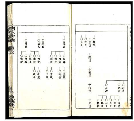 [刘]刘氏宗谱 (湖北) 刘氏家谱_七.pdf