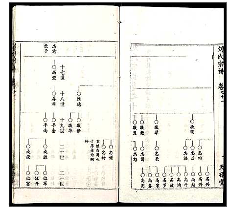 [刘]刘氏宗谱 (湖北) 刘氏家谱_九.pdf