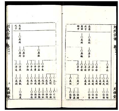 [刘]刘氏宗谱 (湖北) 刘氏家谱_九.pdf