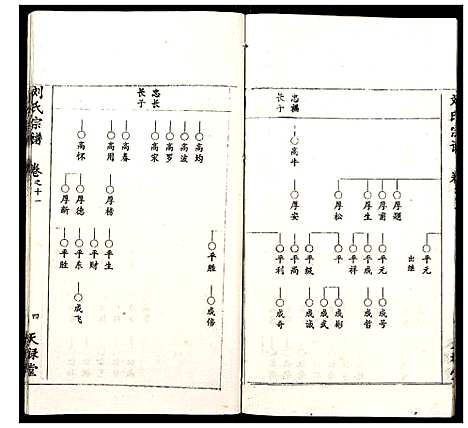 [刘]刘氏宗谱 (湖北) 刘氏家谱_九.pdf