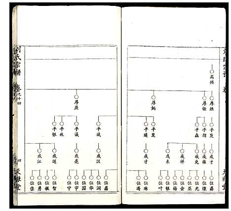 [刘]刘氏宗谱 (湖北) 刘氏家谱_十二.pdf