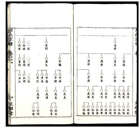 [刘]刘氏宗谱 (湖北) 刘氏家谱_十二.pdf