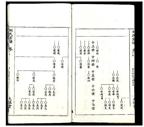 [刘]刘氏宗谱 (湖北) 刘氏家谱_十三.pdf