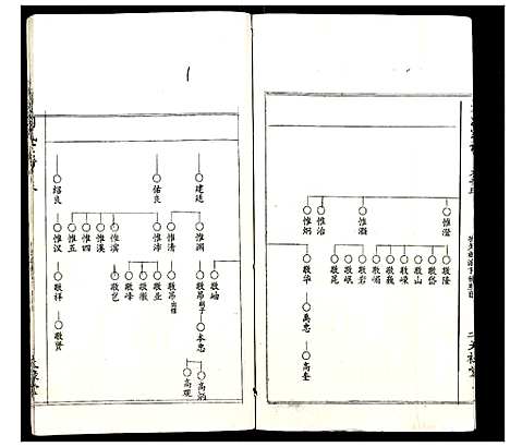 [刘]刘氏宗谱 (湖北) 刘氏家谱_十三.pdf