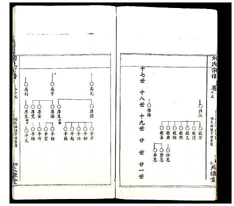 [刘]刘氏宗谱 (湖北) 刘氏家谱_十三.pdf