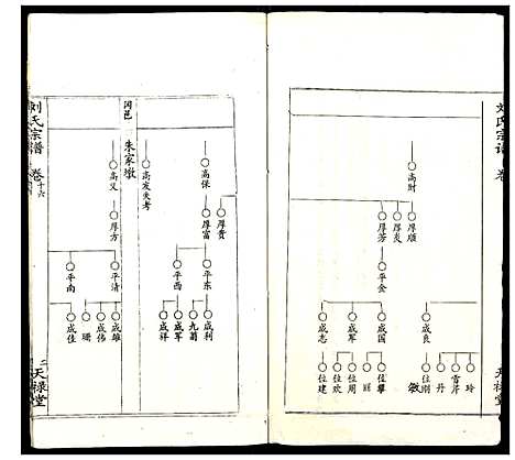 [刘]刘氏宗谱 (湖北) 刘氏家谱_十四.pdf