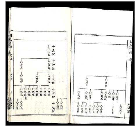 [刘]刘氏宗谱 (湖北) 刘氏家谱_十七.pdf