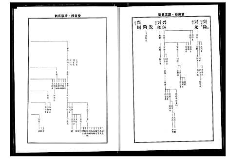 [刘]刘氏宗谱 (湖北) 刘氏家谱_二.pdf