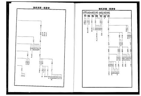 [刘]刘氏宗谱 (湖北) 刘氏家谱_三.pdf