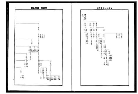 [刘]刘氏宗谱 (湖北) 刘氏家谱_五.pdf