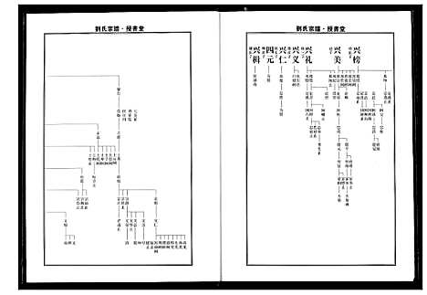 [刘]刘氏宗谱 (湖北) 刘氏家谱_六.pdf