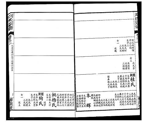 [刘]刘氏宗谱 (湖北) 刘氏家谱_六.pdf