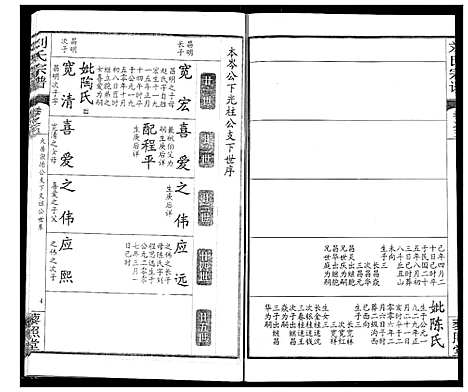 [刘]刘氏宗谱 (湖北) 刘氏家谱_九.pdf