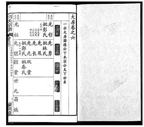 [刘]刘氏宗谱 (湖北) 刘氏家谱_十.pdf