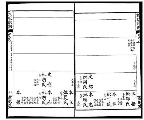 [刘]刘氏宗谱 (湖北) 刘氏家谱_十二.pdf