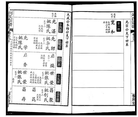 [刘]刘氏宗谱 (湖北) 刘氏家谱_十三.pdf