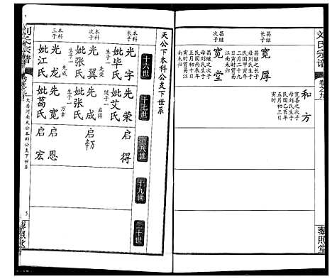 [刘]刘氏宗谱 (湖北) 刘氏家谱_十三.pdf