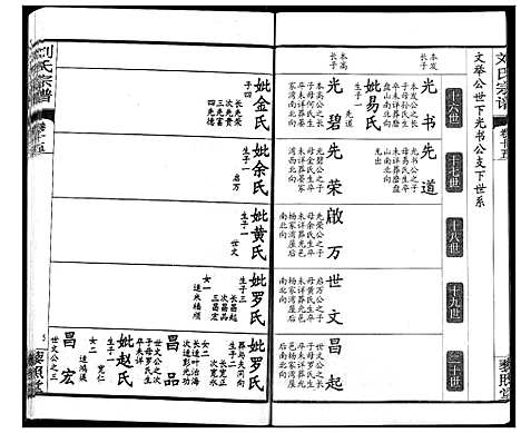 [刘]刘氏宗谱 (湖北) 刘氏家谱_十九.pdf