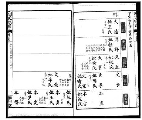 [刘]刘氏宗谱 (湖北) 刘氏家谱_二十.pdf