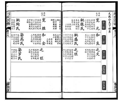 [刘]刘氏宗谱 (湖北) 刘氏家谱_二十二.pdf