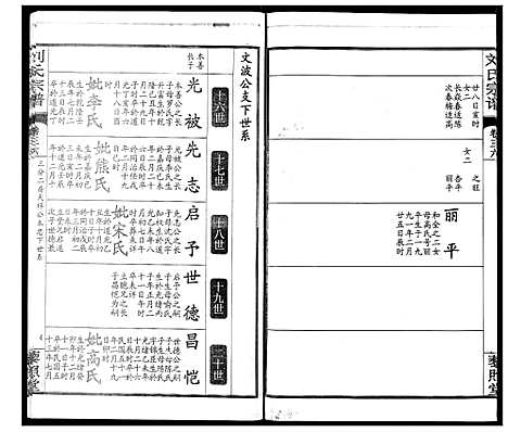 [刘]刘氏宗谱 (湖北) 刘氏家谱_二十二.pdf