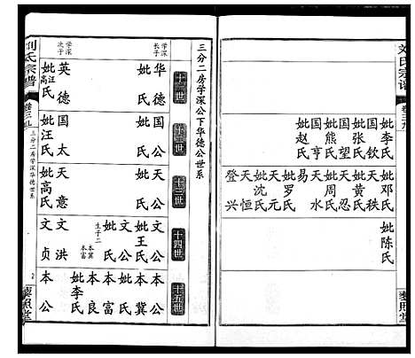 [刘]刘氏宗谱 (湖北) 刘氏家谱_二十五.pdf