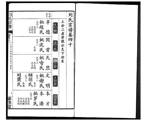 [刘]刘氏宗谱 (湖北) 刘氏家谱_二十六.pdf