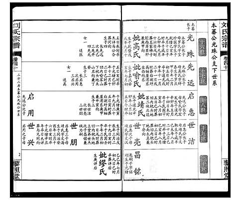 [刘]刘氏宗谱 (湖北) 刘氏家谱_二十六.pdf