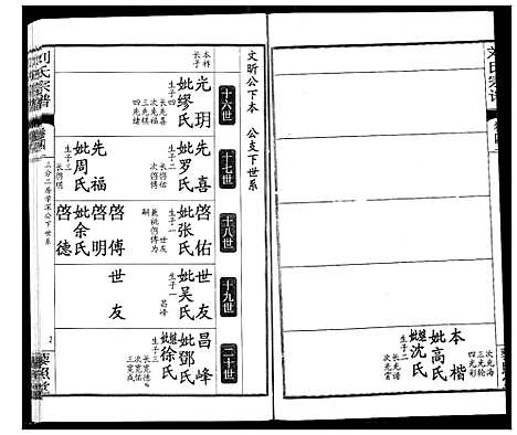 [刘]刘氏宗谱 (湖北) 刘氏家谱_二十七.pdf