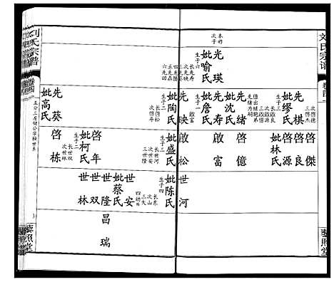 [刘]刘氏宗谱 (湖北) 刘氏家谱_二十七.pdf