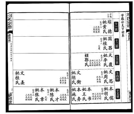 [刘]刘氏宗谱 (湖北) 刘氏家谱_三十.pdf