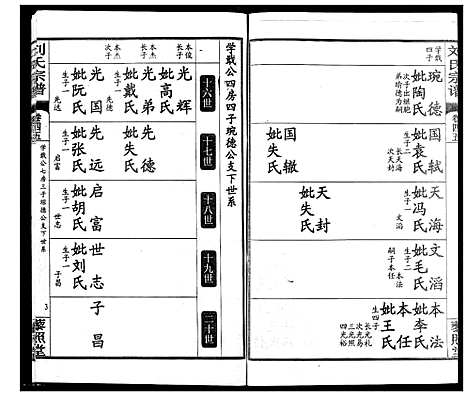 [刘]刘氏宗谱 (湖北) 刘氏家谱_三十一.pdf