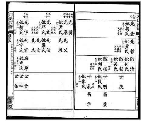 [刘]刘氏宗谱 (湖北) 刘氏家谱_三十一.pdf