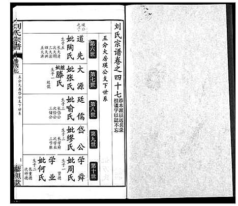 [刘]刘氏宗谱 (湖北) 刘氏家谱_三十三.pdf