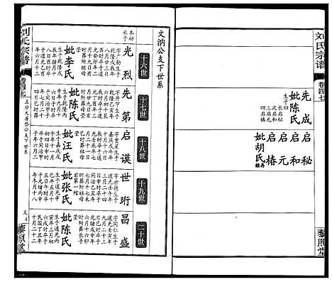 [刘]刘氏宗谱 (湖北) 刘氏家谱_三十三.pdf