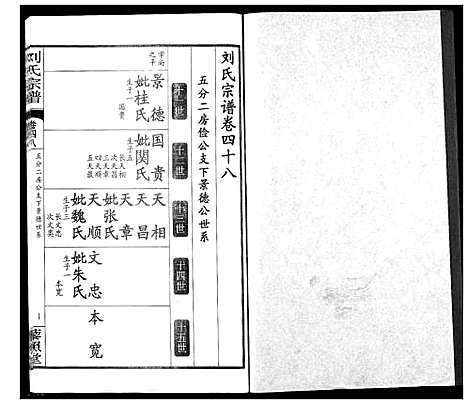 [刘]刘氏宗谱 (湖北) 刘氏家谱_三十四.pdf