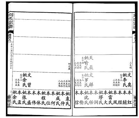 [刘]刘氏宗谱 (湖北) 刘氏家谱_三十四.pdf