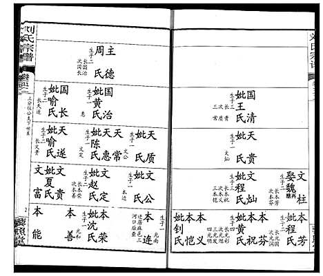 [刘]刘氏宗谱 (湖北) 刘氏家谱_三十八.pdf