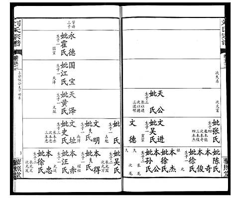 [刘]刘氏宗谱 (湖北) 刘氏家谱_三十八.pdf