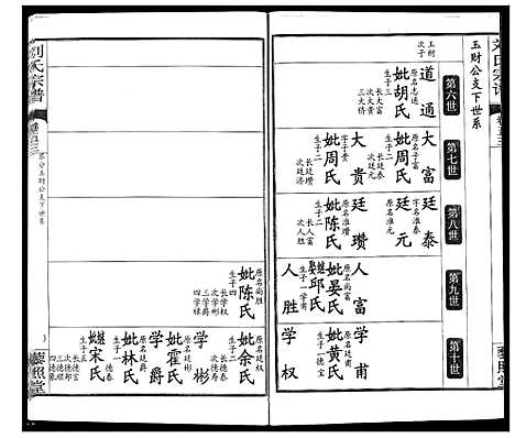 [刘]刘氏宗谱 (湖北) 刘氏家谱_三十九.pdf